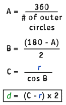 calculations